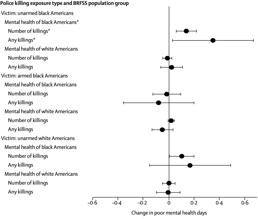 Structural Racism and Health Disparities – Opportunity for Health